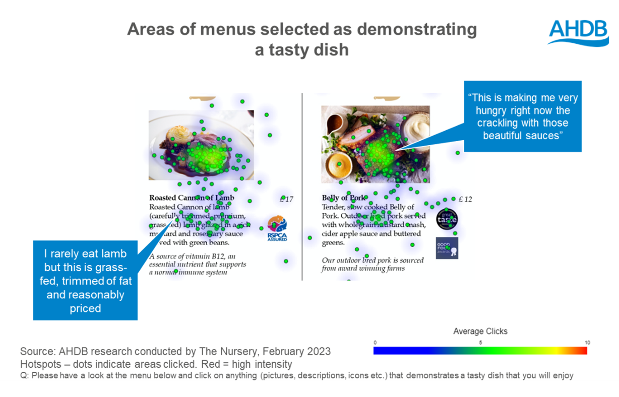 Image showing heat map for tasty dish